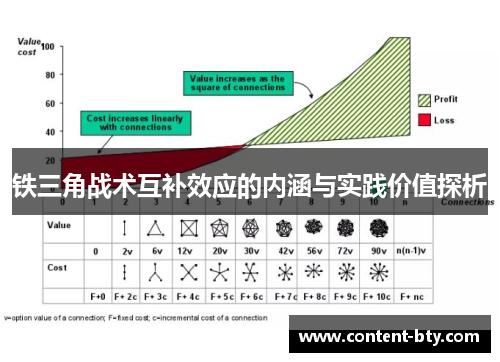铁三角战术互补效应的内涵与实践价值探析 铁三角战术互补效应的内涵与实践价值探析